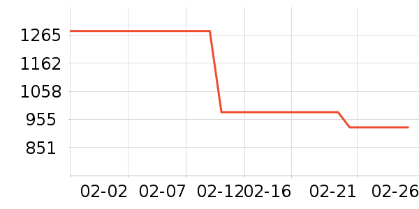 ��е�����ʷ�۸�