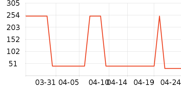 �ƻ���������ʷ�۸�