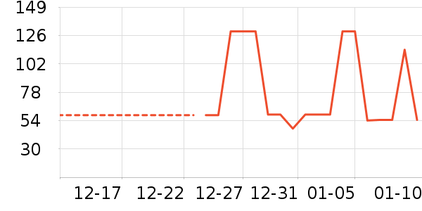 ������ʷ�۸�