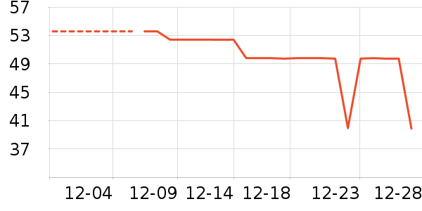 ������/����/������ʷ�۸�