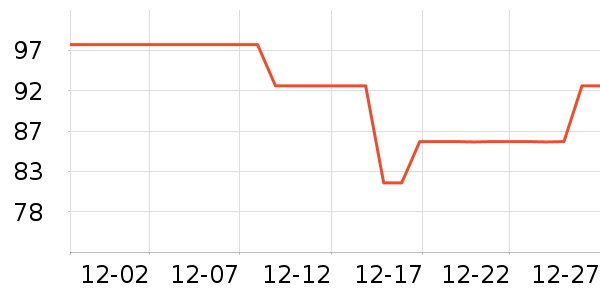 Ӣ���׷�/�׺�/������ʷ�۸�