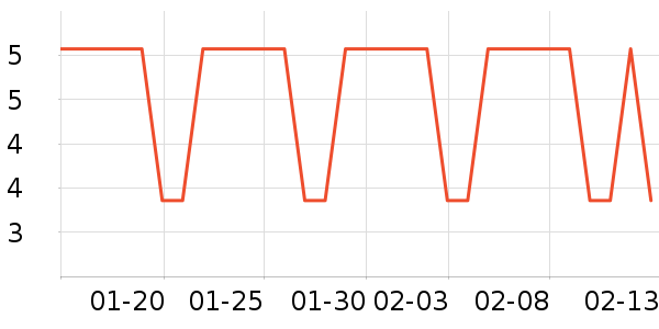 ��ů������ʷ�۸�