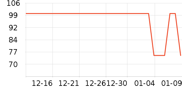 ��ʵһ��è����ʷ�۸�