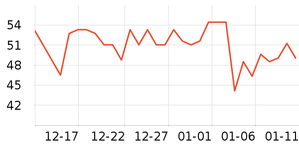 ��������ʷ�۸�