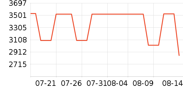 ��ӡ�緹����ʷ�۸�