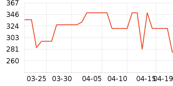 ������������ʷ�۸�