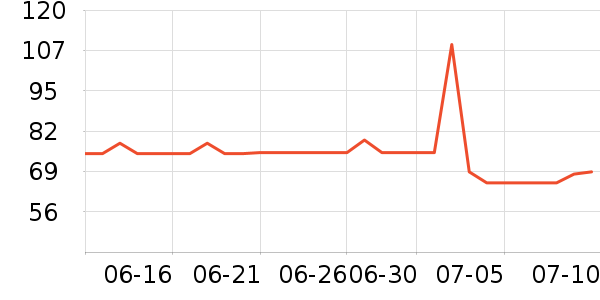 ̫������ʷ�۸�