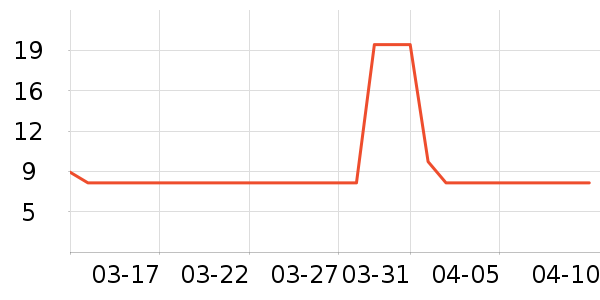 ����28��๤����ʷ�۸�