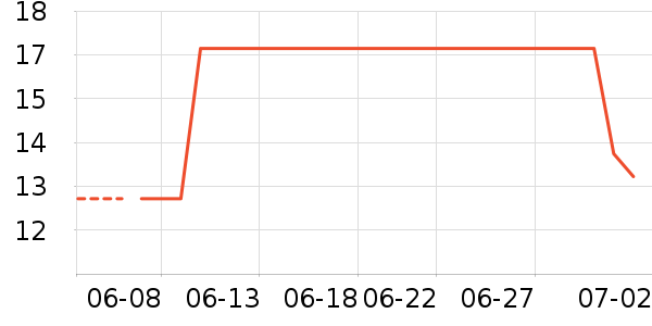 ����������ͯ����/ͯ����ʷ�۸�