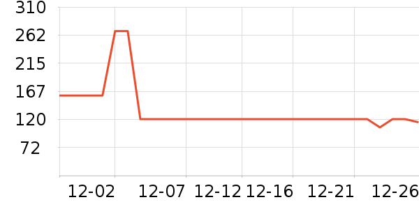 ����������ͯë��/��֯����ʷ�۸�