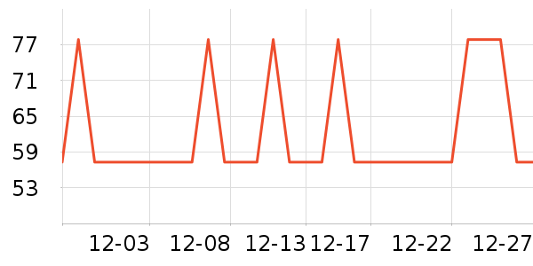 ����ȡů����ʷ�۸�