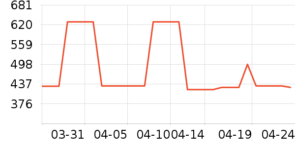 ���ϴ�˹�˶�����ʷ�۸�