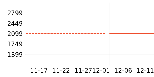 �¿�˹�յ���ʷ�۸�