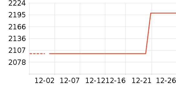 �¿�˹�յ���ʷ�۸�