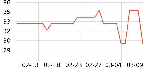 �����ʷ�۸�