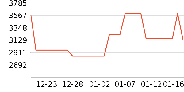 ���ϼҾӲ�����ʷ�۸�