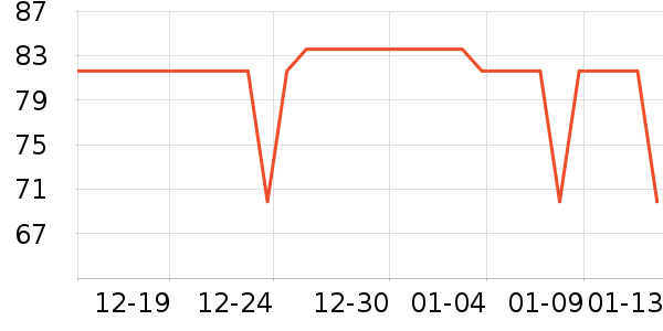 �ǵ��˶�T��/POLO����ʷ�۸�