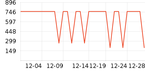 �������Ѿ���ʷ�۸�