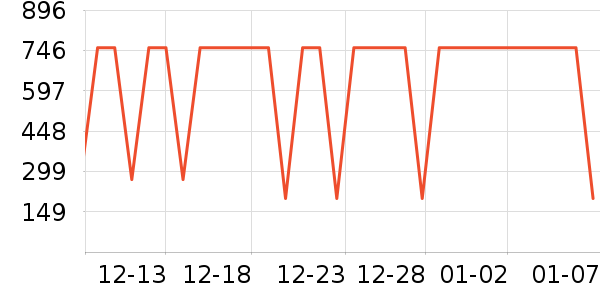 �������Ѿ���ʷ�۸�