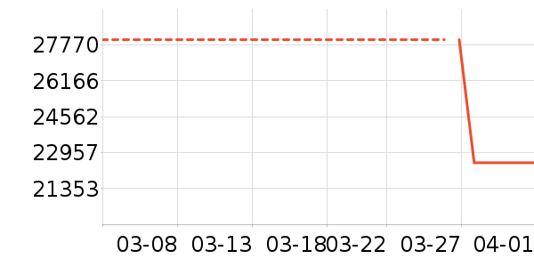 ���յ�����ʷ�۸�