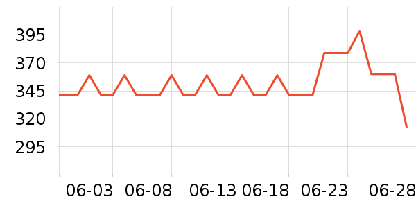 ���µ緹����ʷ�۸�