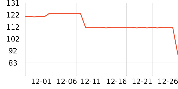 ����ŷŮʽ����/������ʷ�۸�