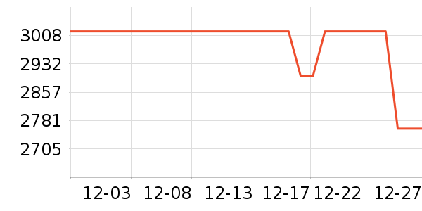 vivo�ֻ���ʷ�۸�