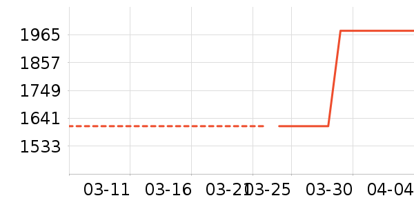 ��ʽPolo����ʷ�۸�