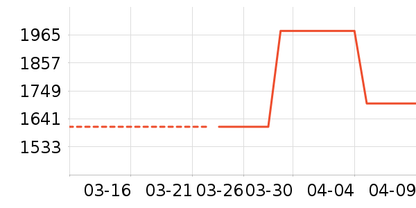 ��ʽPolo����ʷ�۸�