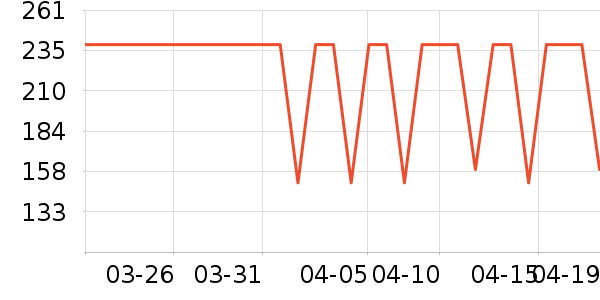 ����������е��ʷ�۸�