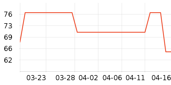 ��ŷ������е��ʷ�۸�