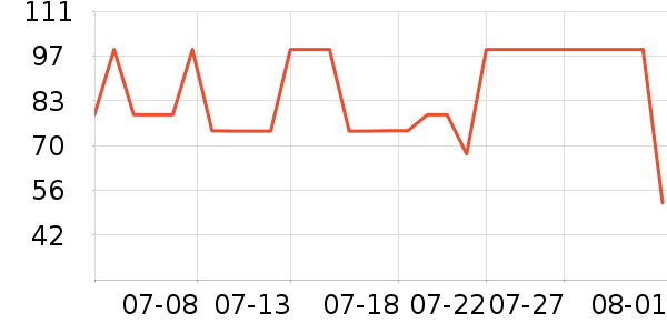 �����˶�T��/POLO����ʷ�۸�