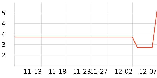 ����������Ʒ��ʷ�۸�