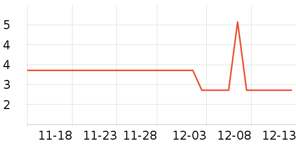 ����������Ʒ��ʷ�۸�