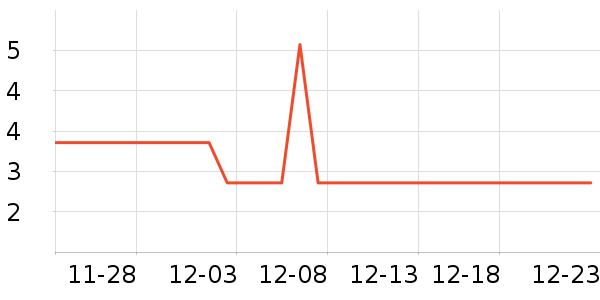 ����������Ʒ��ʷ�۸�