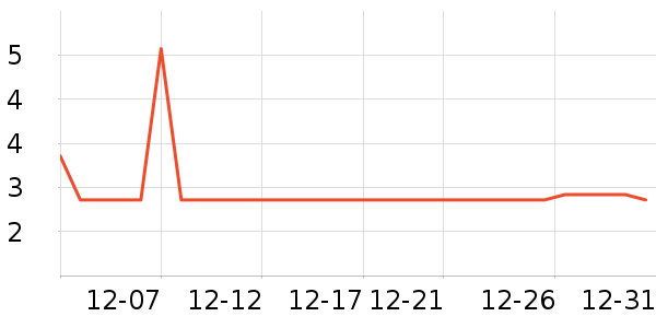 ����������Ʒ��ʷ�۸�