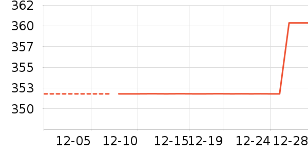 Ůʽ��������ʷ�۸�