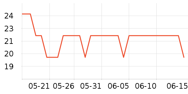 �츣���ǹ���ʳ��ʷ�۸�