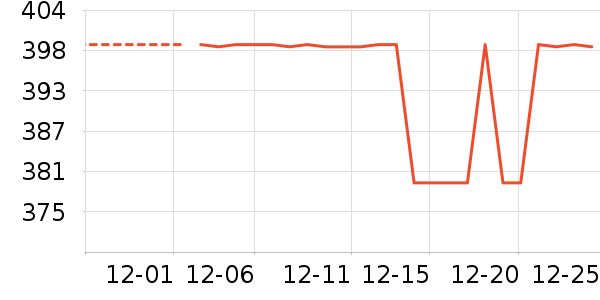 ����������ʷ�۸�