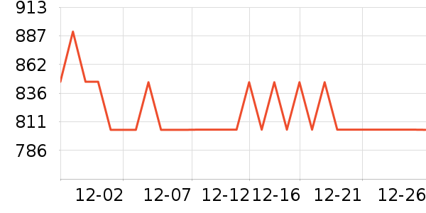 ��ɪʿ�˶�Ь��ʷ�۸�