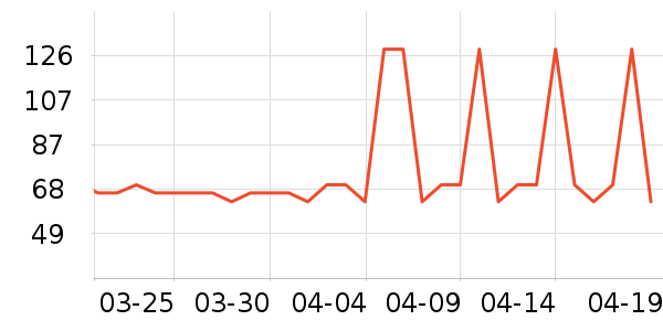 һ��԰������ʷ�۸�