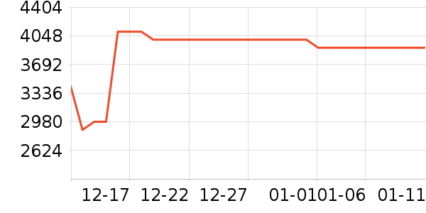 ����ϴ�»���ʷ�۸�