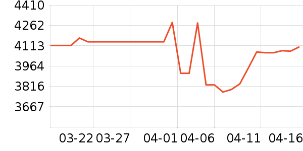 �������ƽ�����/����/������ʷ�۸�