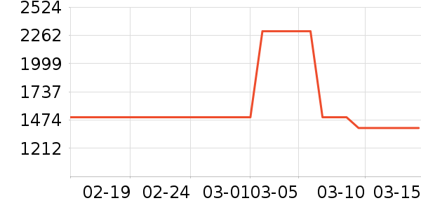 ������ˮ����ʷ�۸�