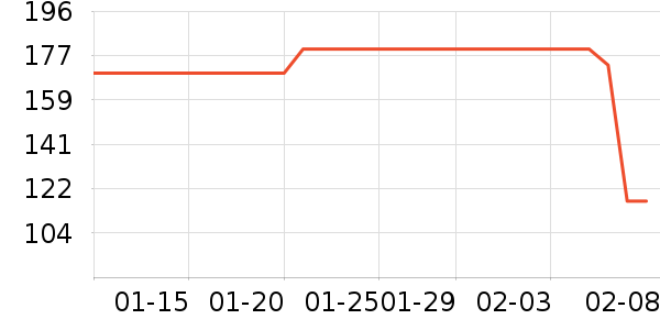 ������Ʒ��ʷ�۸�