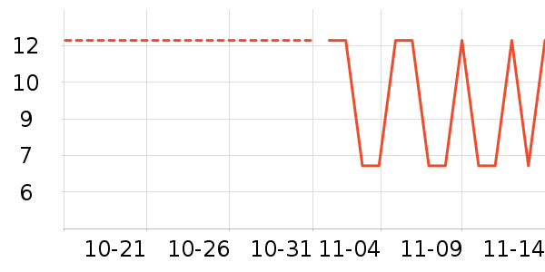 �������������ʷ�۸�