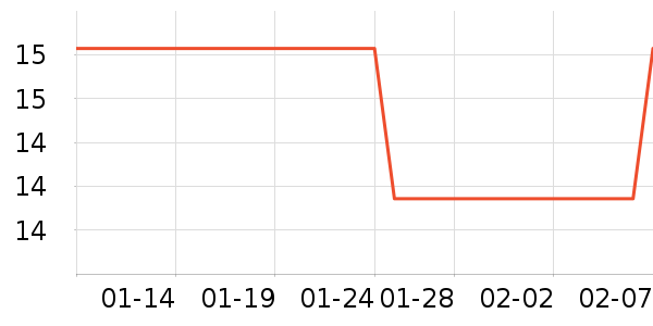 ����ʷ�۸�