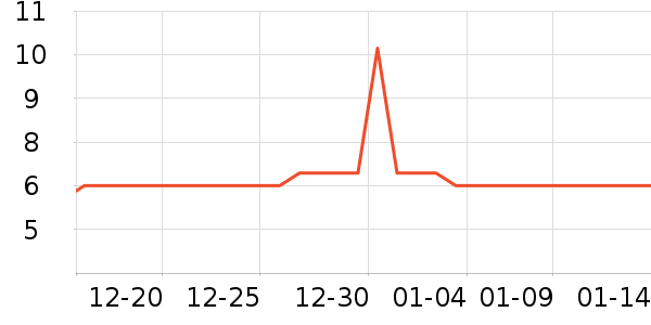 ����/�߲˸���ʷ�۸�