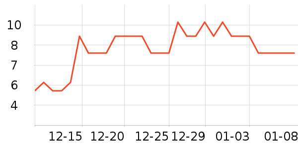 ˸��LED����ʷ�۸�