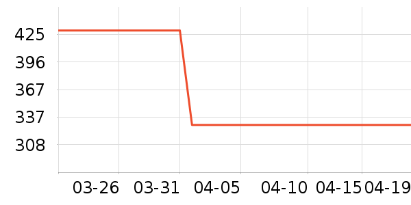 ��¹Ůʽ���޷���ʷ�۸�